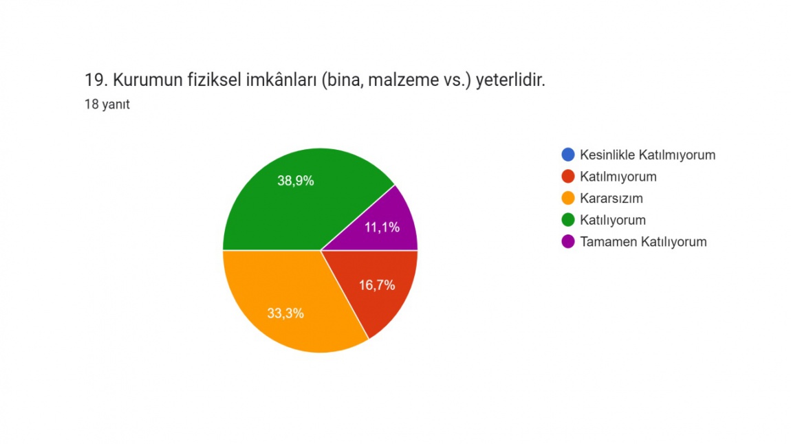 Öğretmen Mesleki Aidiyet Ölçeği Sonuçları